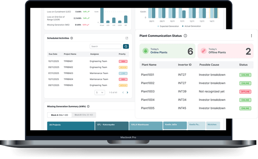 Energy monitoring dashboard for solar farms