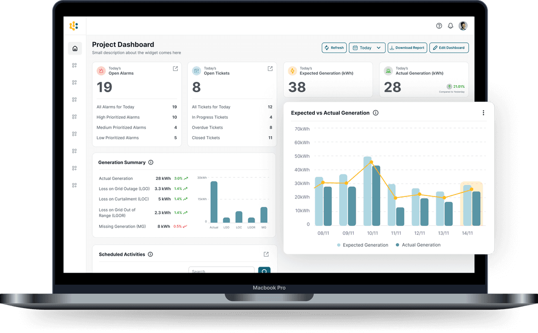 Energy monitoring dashboard for solar farms