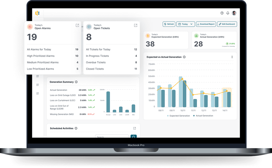 Energy monitoring dashboard for solar farms