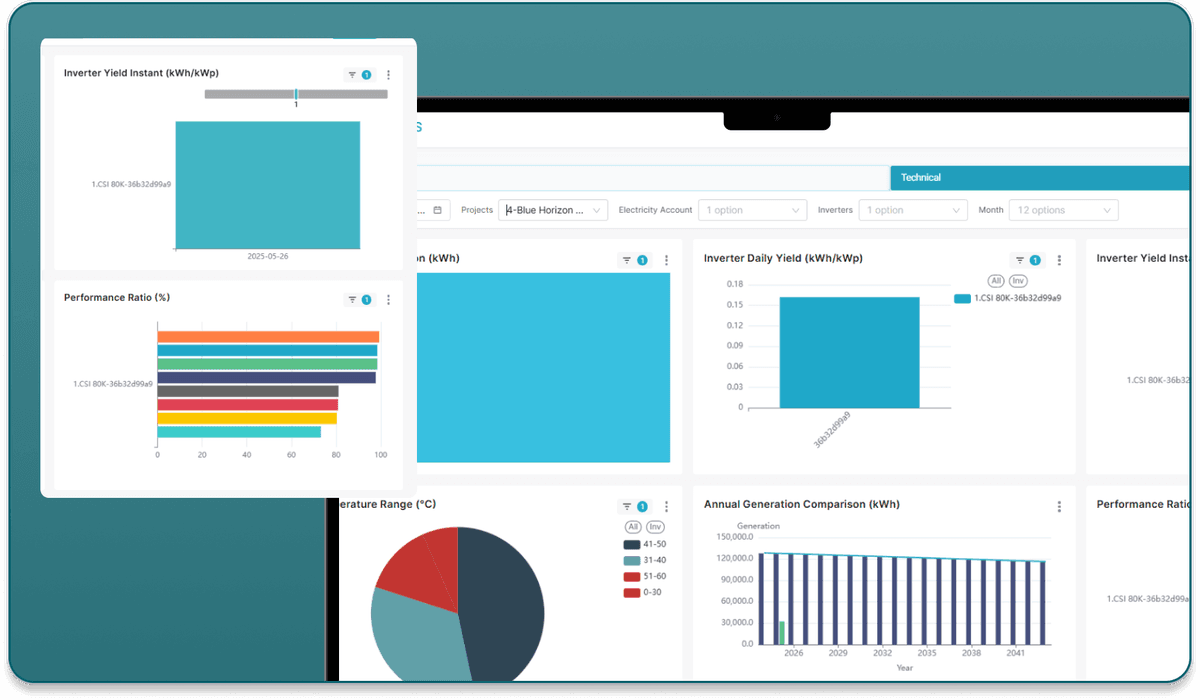 Unified Analytics & Visualization Dashboard